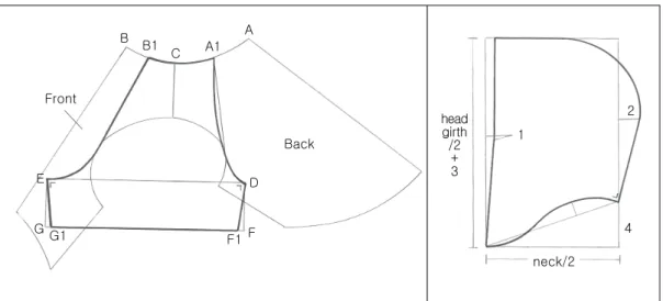 Figure 11. Raglan Sleeve and Hood Pattern