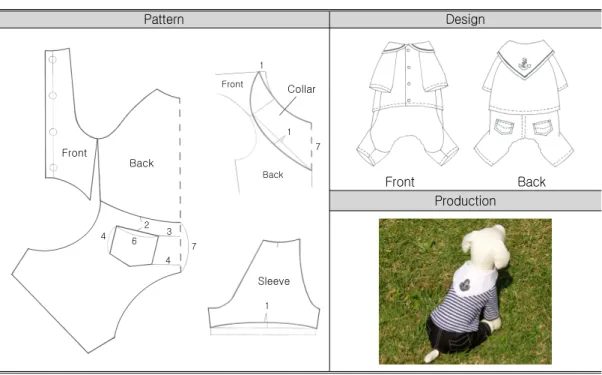 Table 5. Developments of Rompers Pattern and Design Pattern Design 711 12467FrontBack CollarSleeve34BackFront Front BackProduction