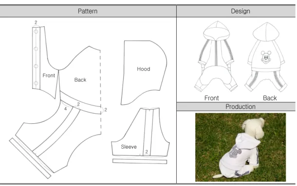 Table 7. Developments of Training Suit Pattern and Design Pattern Design SleeveBack HoodFront2 2242 Front BackProduction