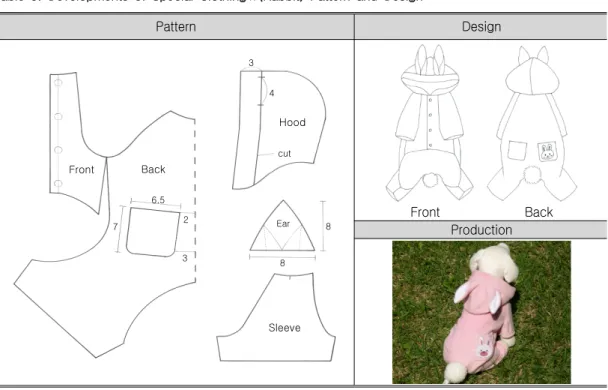 Table 9. Developments of Special Clothing (Rabbit) Pattern and Design Ⅱ Pattern Design Front Back Hood Sleeve 88cut6.53234