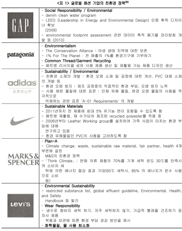 표  글로벌  패션  기업의  친환경  정책표 글로벌  패션  기업의  친환경  정책표 글로벌  패션  기업의  친환경  정책표 글로벌  패션  기업의  친환경  정책<1> <<1> 1> <1>  26)26) 26)26)              