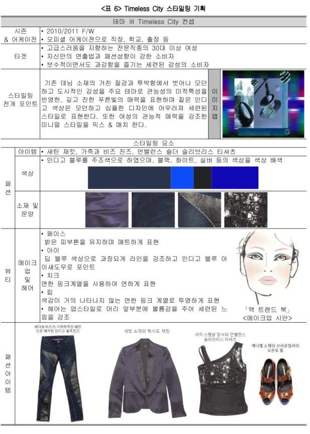 표 스타일링 기획<6> Timeless City 테마 Ⅲ Timeless City 컨셉 시즌 어케이전&amp; 2010/2011 F/W• 오피셜 어케이젼으로 직장 학교 출장 등,,• 타겟 고급스러움을 지향하는 전문직종의 30 대 이상 여성•자신만의 연출법과 패션성향이 강한 소비자• 보수적이면서도 과감함을 즐기는 세련된 감성의 소비자• 스타일링 전개 포인트 기존 데님 소재의 거친 질감과 투박함에서 벗어나 모던하고 도시적인 감성을 주요 테마로 관능