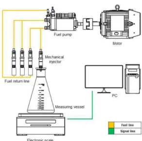 Table 1 Specifications of mechanical Injector Opening pressure (bar) 230 