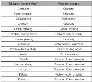 Fig.  2.  Education  Objective