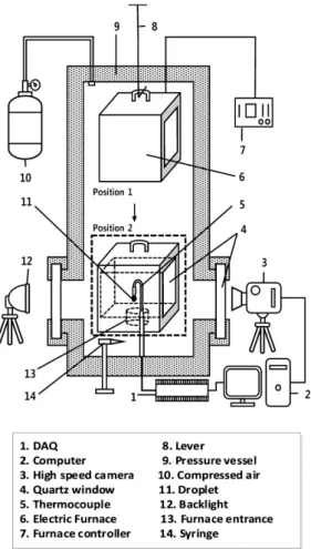 Fig. 2 Determination of D ign , D ext  and t com  for measuring effective burning rate