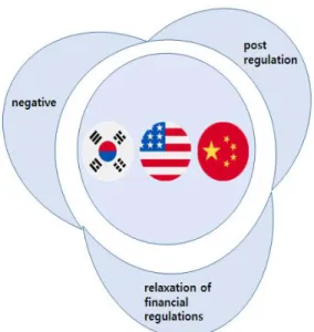 Fig.  6.  Direction  of  Fintech  Development  in  Korea