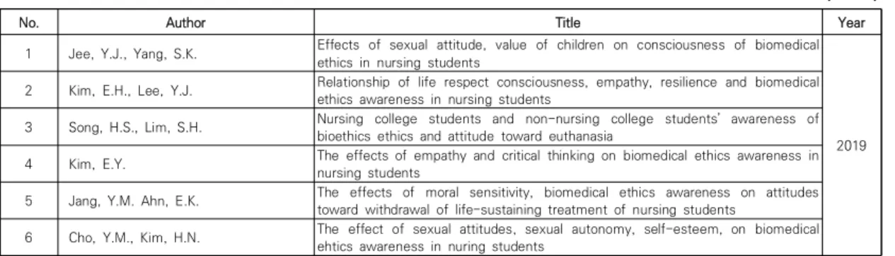 Table  1.  List  of  Reviewed  Articles               (N=26)