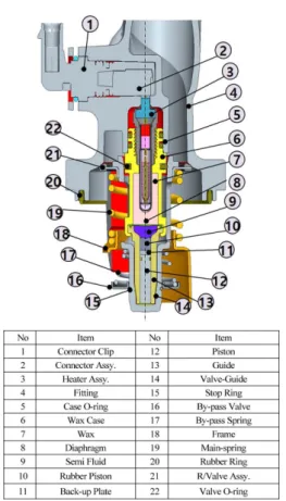 Fig. 1 Electronic controlled thermostat system