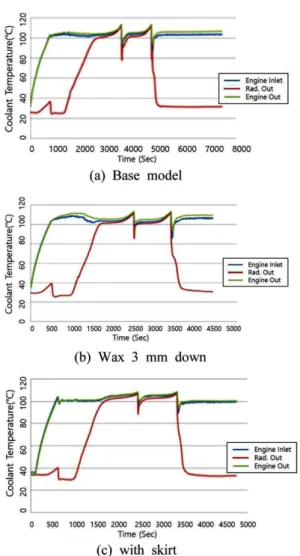Fig. 10 Tear-down investigation of element part of ECT