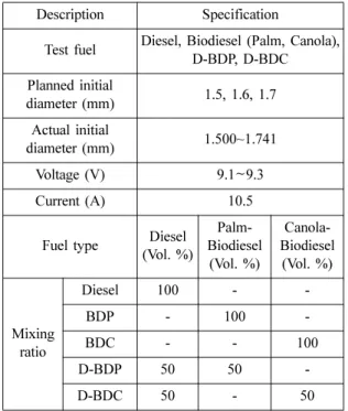 Fig. 3 Measuring process for flame length (L f )