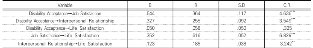 Table  4.  Goodness-of-fit  statistics