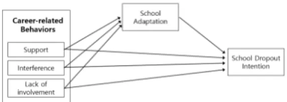 Fig.  1.  Research  Model 