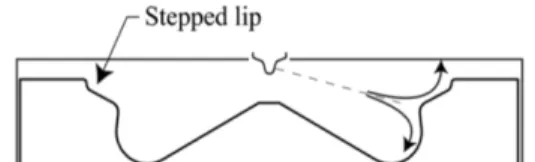 Fig. 2 Comparison of reactivity controlled compression ignition and conventional diesel combustion (13)