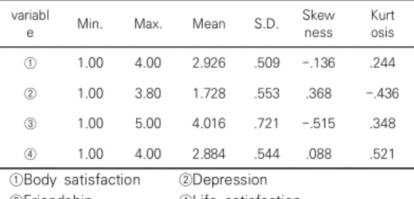 Table  2.  Correlation  among  Major  Variables