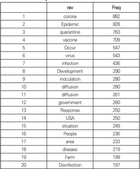 Table  1.  Priority  derivation  result