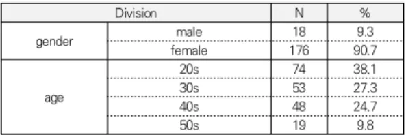 Table  1.  General  characteristics