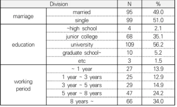 Table  2.  Charactersics  of  Major  Variables
