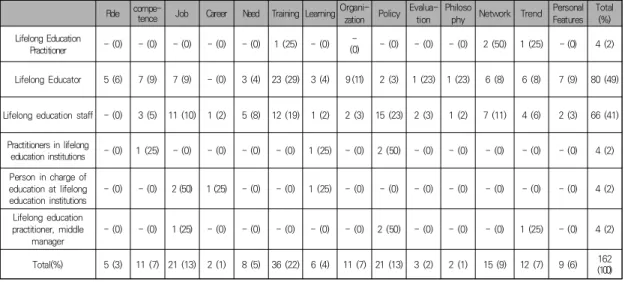 Table  5.  Analysis  of  Research  Main  Control  by  Study  Subjects