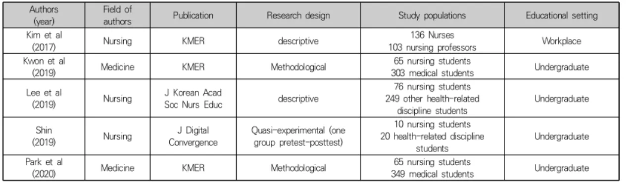 Table  1.  Summary  of  the  articles  included  in  the  review(N=5)