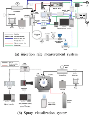 Fig. 1 Schematic diagram of experimental apparatus