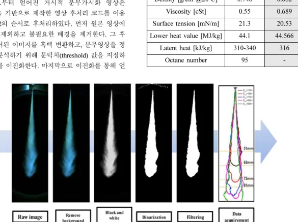 Fig. 2 Post-processing sequence of visualization images using MATLAB