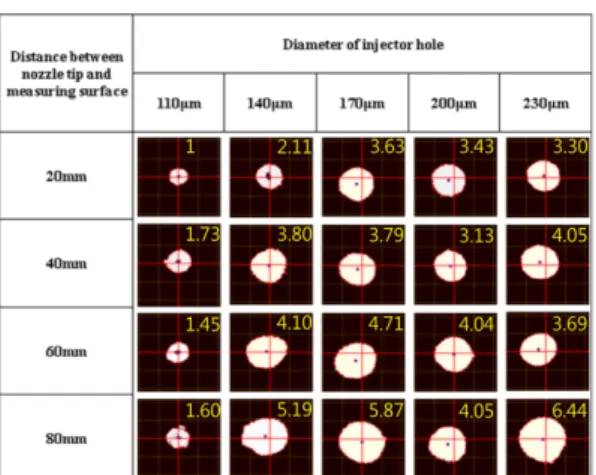 Fig. 4 Spray centers along the distance from the injector tip, shown in (a) X-Y plane (2D) and (b) X-Y-Z plane (3D)