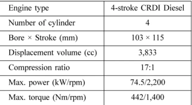Table 1 Specifications of the test engine Engine type 4-stroke CRDI Diesel Number of cylinder 4 Bore × Stroke (mm) 103 × 115 Displacement volume (cc) 3,833 Compression ratio 17:1 Max