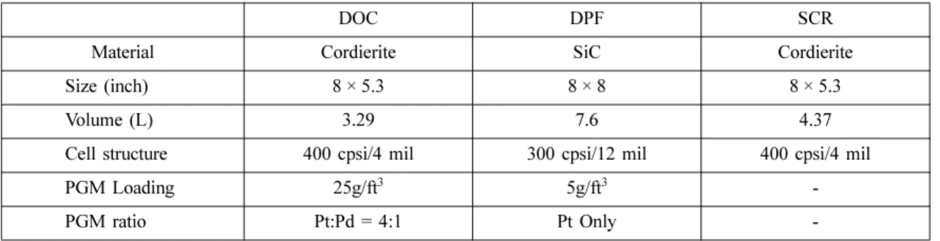 Fig. 5 Engine speed &amp; torque of engine dynamometer test