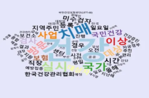 Fig.  1.  Word  cloud  for  health  checkup