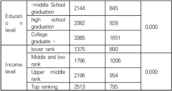 Table 1. Cross-Analysis Table by Population Characteristics