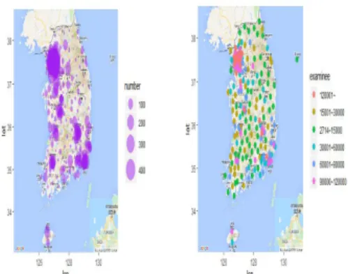 Fig. 3. Distribution of the number of hospitals and  the  number  of  examinees
