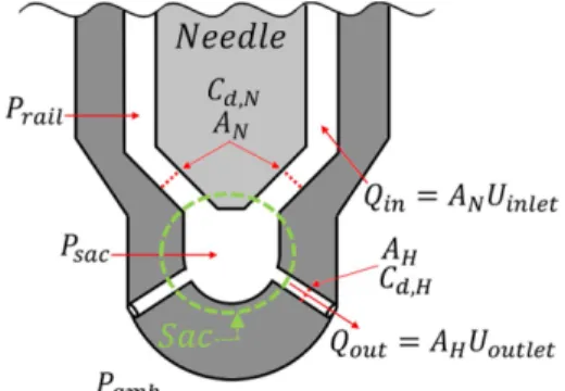 Fig. 1 Schematic diagram of the nozzle