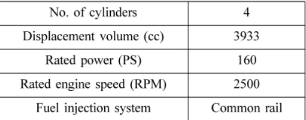Fig. 1 Schematic diagram of exhaust gas after-treatment system