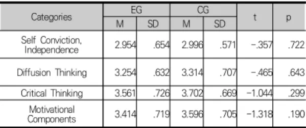 Fig.  5.  Online  presentation 4.2.5  이야기  재구성 이  단계에서  교사는  아이들이  본인이  개발한  창작물 을 생각하면서 미래의 모습에 대한 글쓰기를 진행하였다