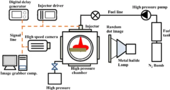 Table 2 Properties of test fuels