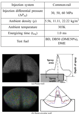 Fig. 2 Schematic diagram of BOS