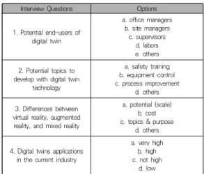 Table  1.  Interview  questions  and  options