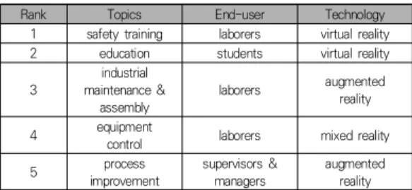 Table 4. Final categorizations based on the grounded  theory  and  reference  evaluations