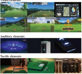 Fig.  6.  Interfaces  by  sensory  element