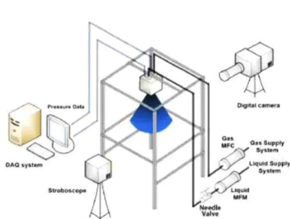 Fig. 4   Spray images according to TMR based on hot fire test conditions
