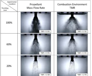 Fig. 6 Relationship between spray angle and TMR based on propellant mass flow rate