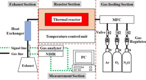 Fig. 1 Experimental setup