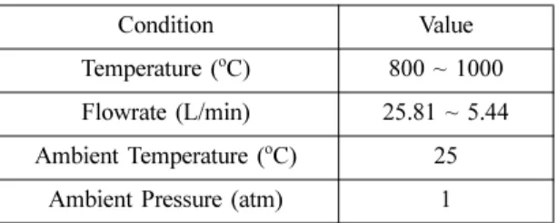 Table 2 Experimental conditions