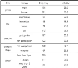 Table  1.  Characteristics  of  study  subjects