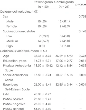 Table 3. ORs and 95% CI for the association between influencing  factors (preference, match, price) and purchase decision (Healthy  control as the reference category in OR of group difference)