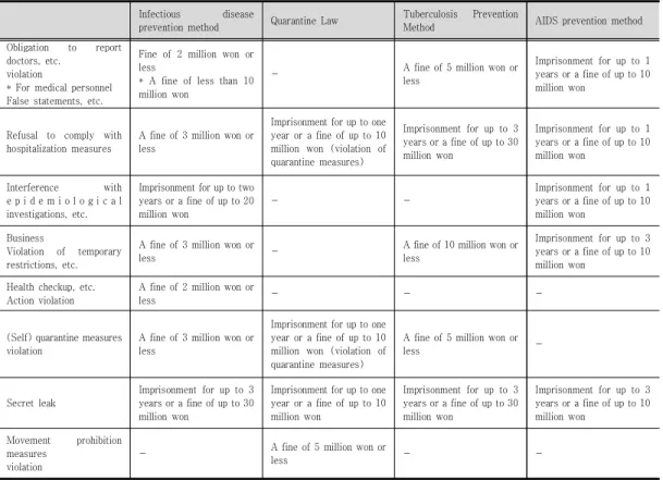 Table  1.  Violation  and  sanctions