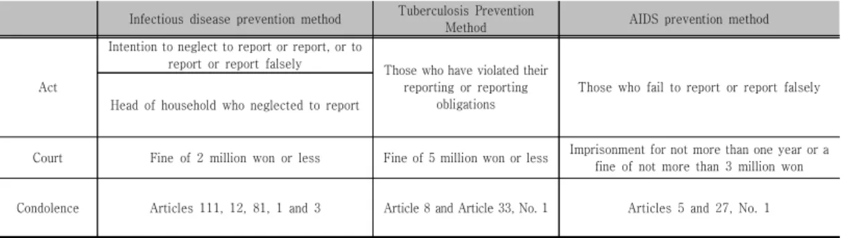 Table  4.  Violation  of  reporting  obligations  and  punishment