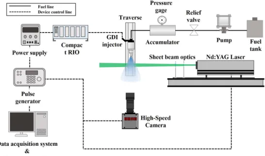 Fig. 1 Schematic diagram of spray pattern visualization system