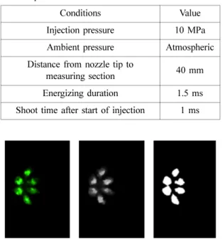 Fig. 2 Procedure of image processing (a) raw image, (b) gray-scale image, (c) binarized image