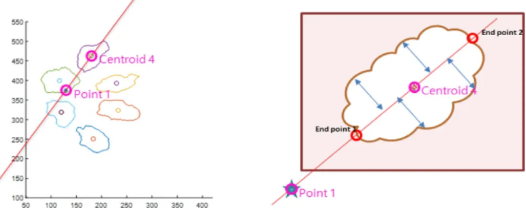 Fig. 6 Acquisition of point on the boundary of each spray (Method 2)